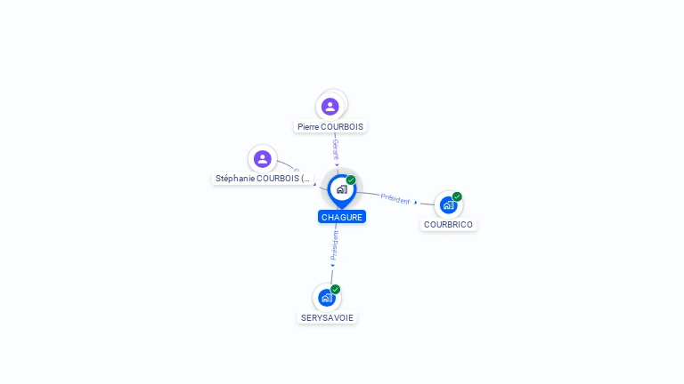 Cartographie gratuite de CHAGURE