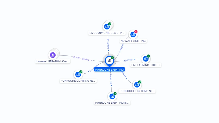 Cartographie gratuite de FONROCHE LIGHTING
