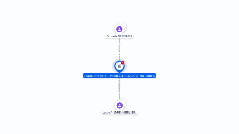 Cartographie gratuite de LAURE ANDRE ET MURIELLE OUVRARD, NOTAIRES