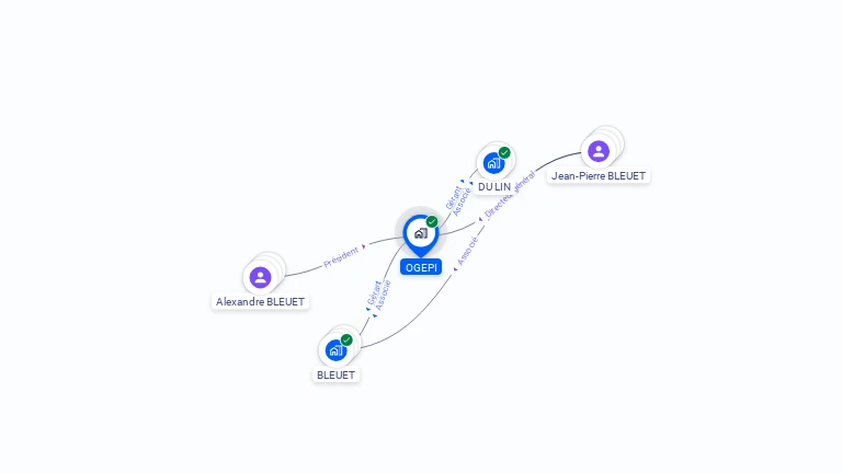 Cartographie gratuite d'OGEPI