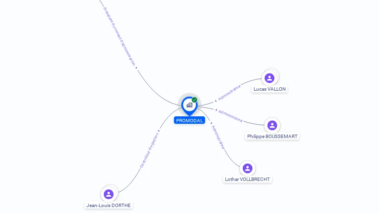 Cartographie gratuite de PROMODAL