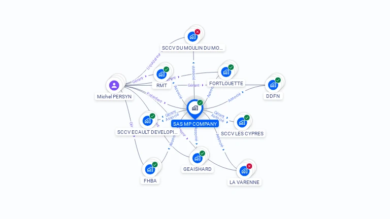 Cartographie gratuite de SAS MP COMPANY