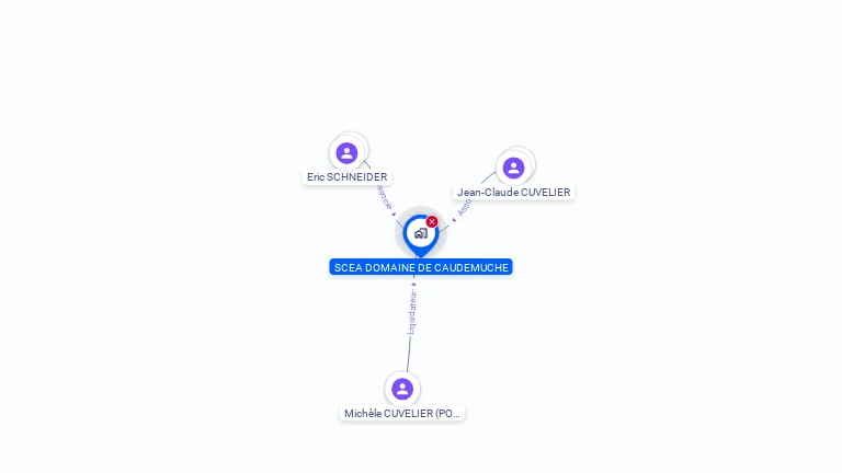 Cartographie gratuite de SCEA DOMAINE DE CAUDEMUCHE