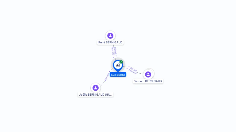 Cartographie gratuite de SCI BERNI
