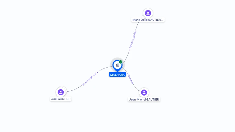 Cartographie gratuite de MALHARA