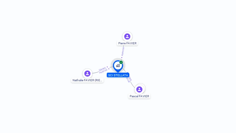 Cartographie gratuite de SCI STELLATA