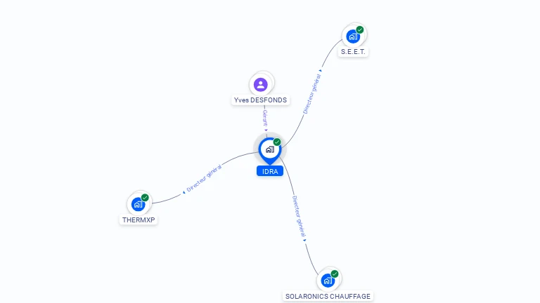 Cartographie gratuite d'IDRA