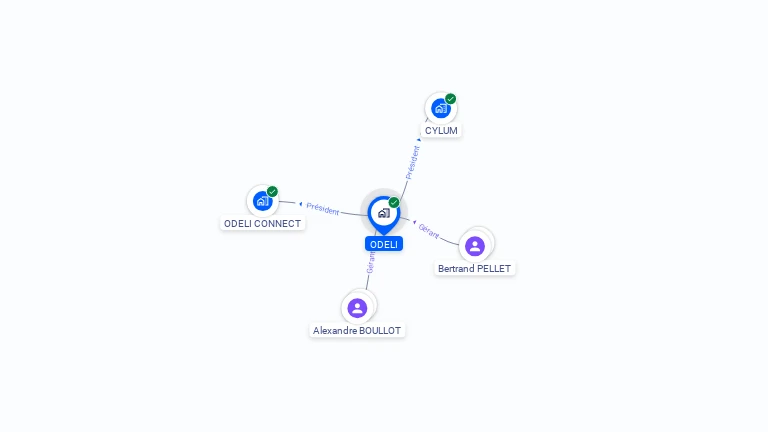 Cartographie gratuite d'ODELI