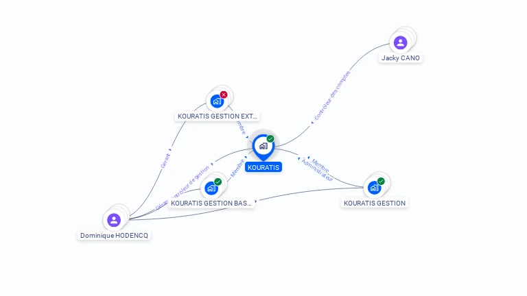 Cartographie gratuite de KOURATIS