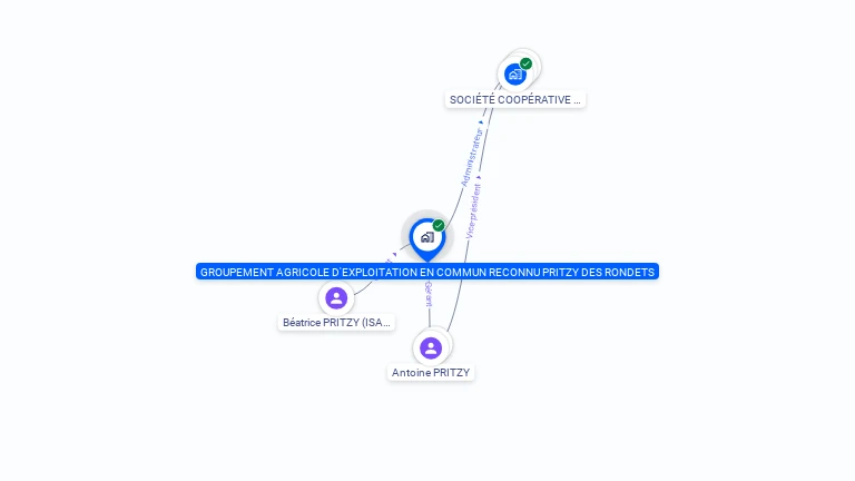 Cartographie gratuite de GROUPEMENT AGRICOLE D'EXPLOITATION EN COMMUN RECONNU PRITZY DES RONDETS