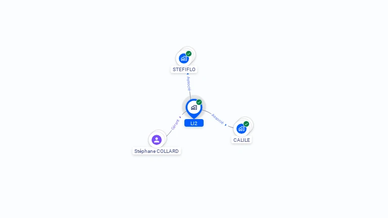 Cartographie gratuite de LI2