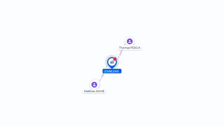 Cartographie gratuite de L'EMBLEME