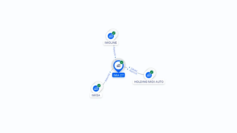 Cartographie gratuite d'IMA 27