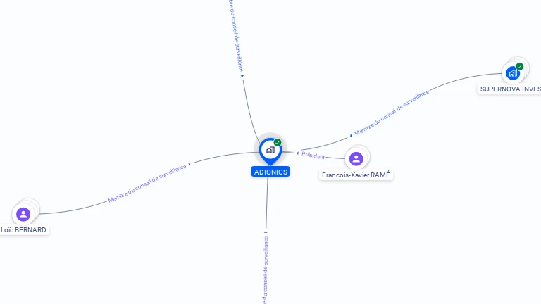 Cartographie gratuite d'ADIONICS
