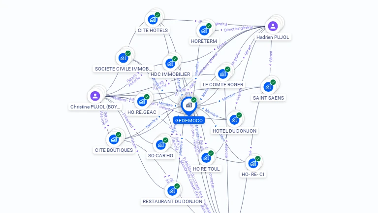 Cartographie gratuite de GEDEMOCO