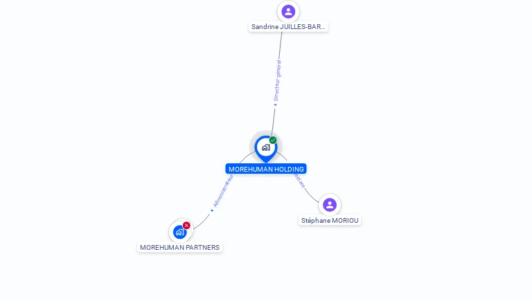 Cartographie gratuite de MOREHUMAN HOLDING