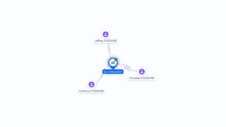 Cartographie gratuite de SCI DRASSOF