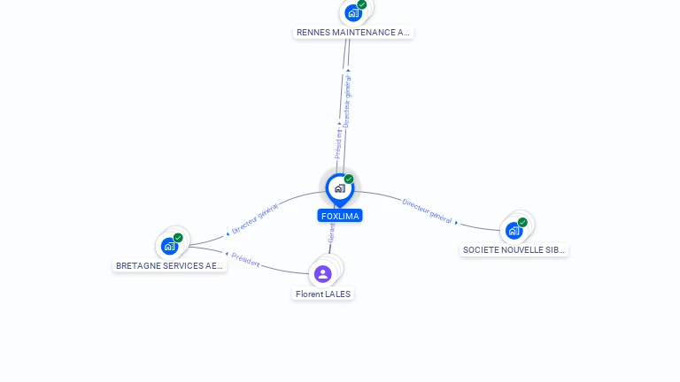Cartographie gratuite de FOXLIMA