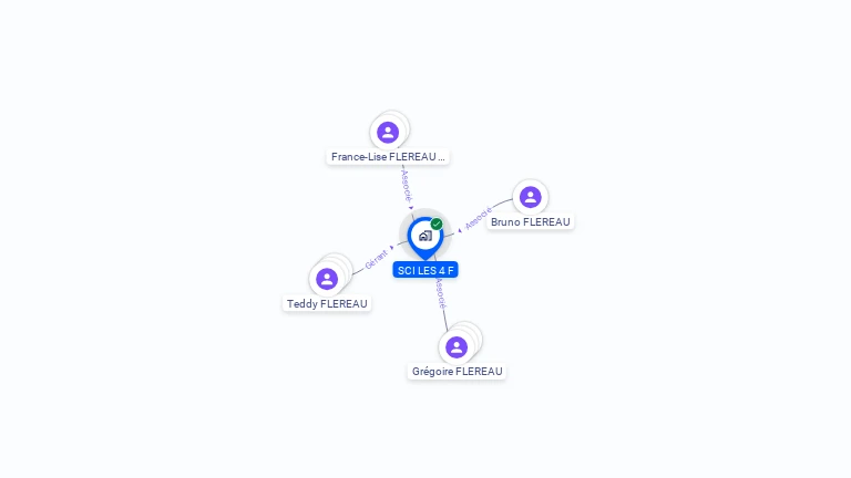 Cartographie gratuite de SCI LES 4 F