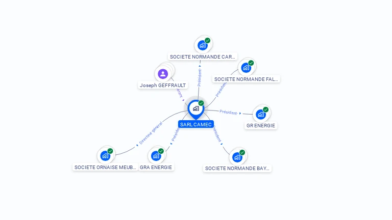 Cartographie gratuite de SARL CAMEC