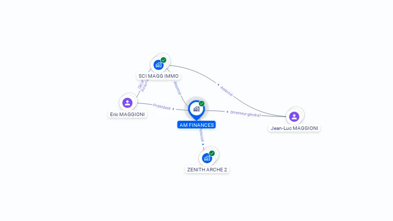 Cartographie gratuite d'AM FINANCES