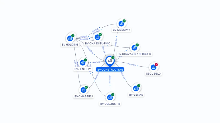 Cartographie gratuite de BV CONSTRUCTION