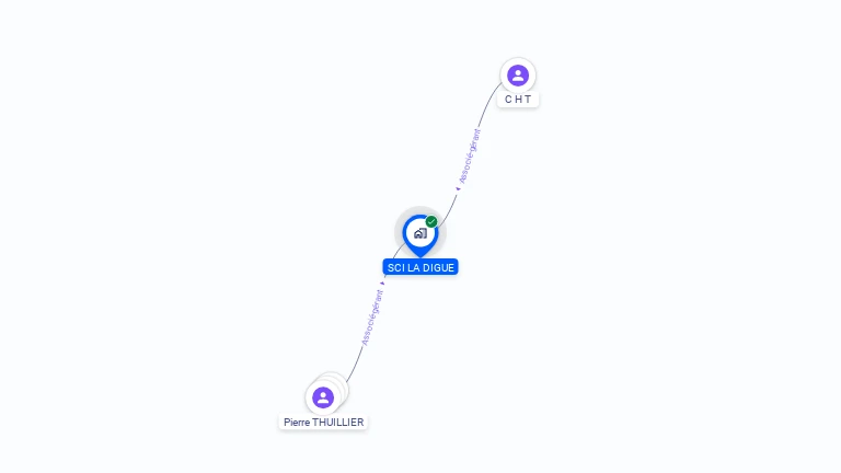 Cartographie gratuite de SCI LA DIGUE