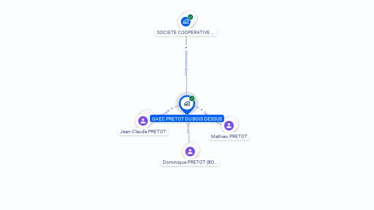 Cartographie gratuite de GROUPEMENT AGRICOLE D'EXPLOITATION EN COMMUN RECONNU PRETOT DU BOIS DESSUS