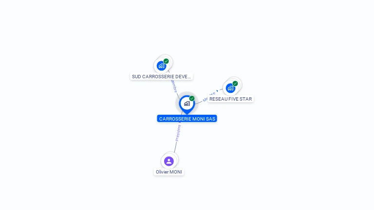 Cartographie gratuite de CARROSSERIE MONI SAS