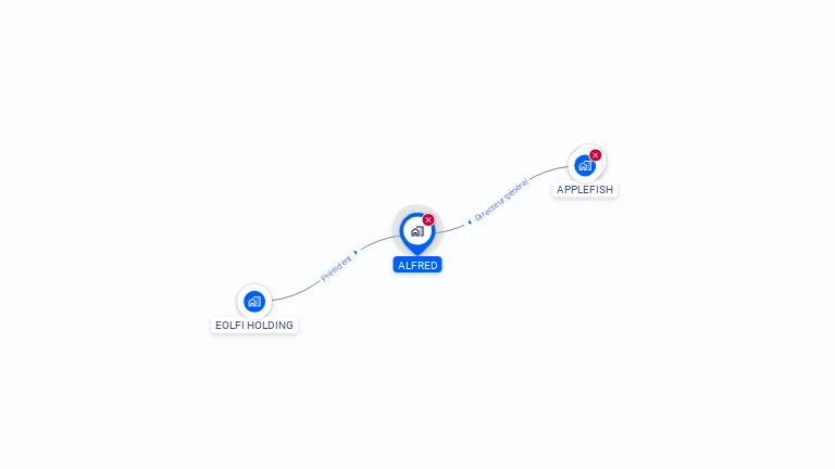 Cartographie gratuite d'ALFRED