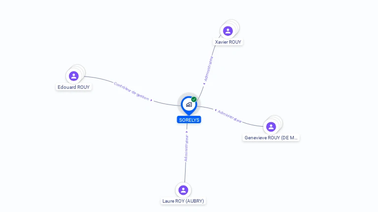 Cartographie gratuite de SORELYS