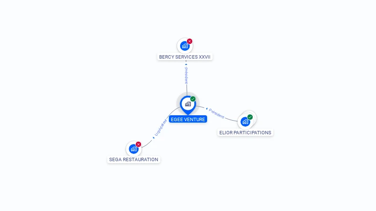Cartographie gratuite d'EGEE VENTURE
