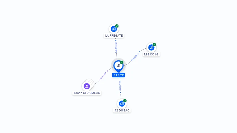 Cartographie gratuite de SAS YP