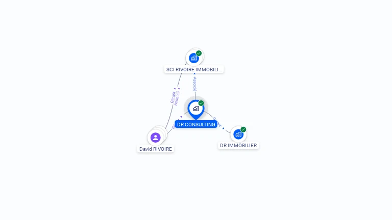 Cartographie gratuite de DR CONSULTING