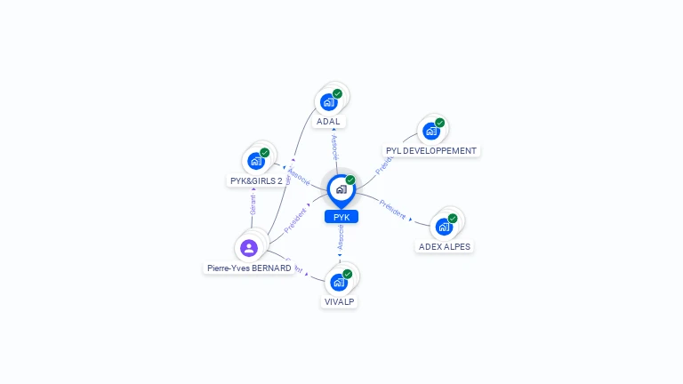 Cartographie gratuite de PYK
