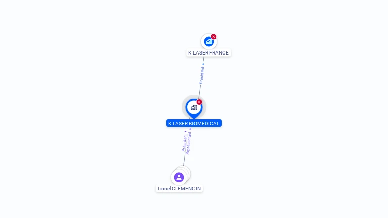 Cartographie gratuite de K-LASER BIOMEDICAL