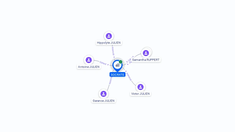Cartographie gratuite de SOCRATE