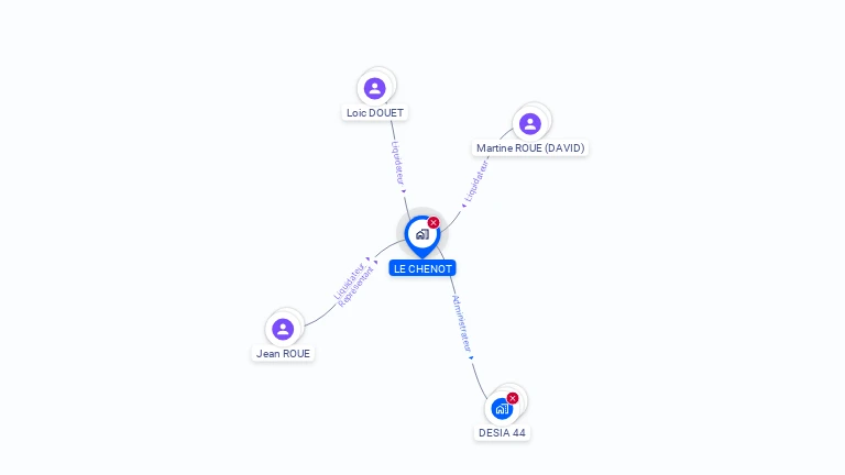 Cartographie gratuite de LE CHENOT