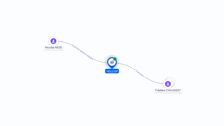 Cartographie gratuite de HOLCOP