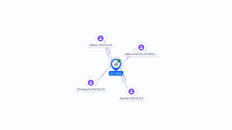 Cartographie gratuite de SCI REM