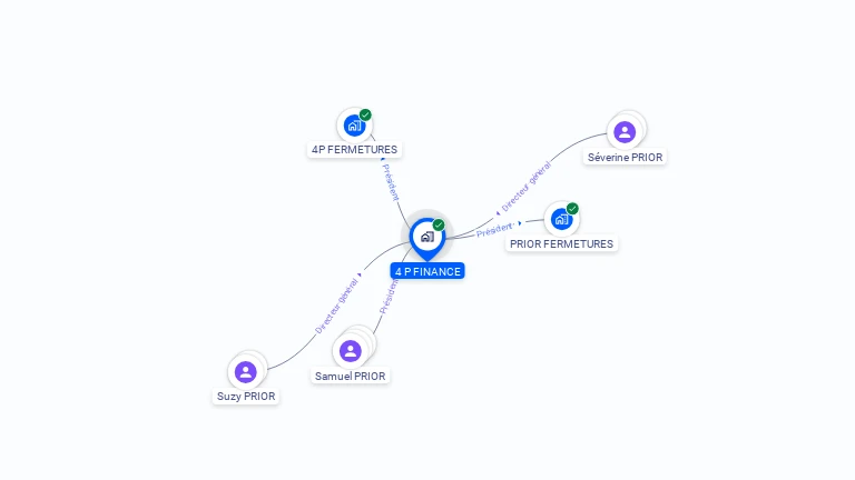Cartographie gratuite de 4 P FINANCE