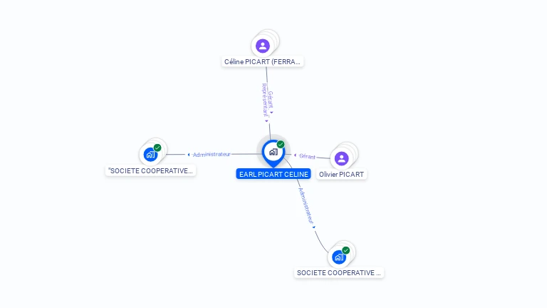 Cartographie gratuite d'EARL PICART CELINE