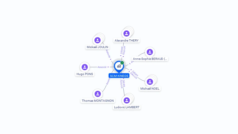 Cartographie gratuite de SCM KINEOS
