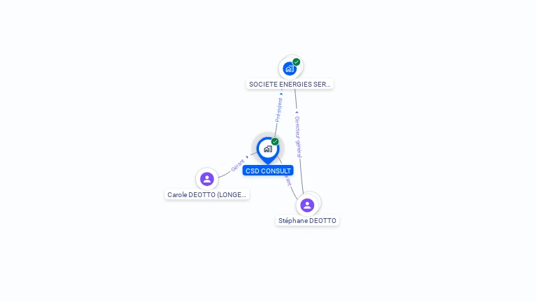 Cartographie gratuite de CSD CONSULT
