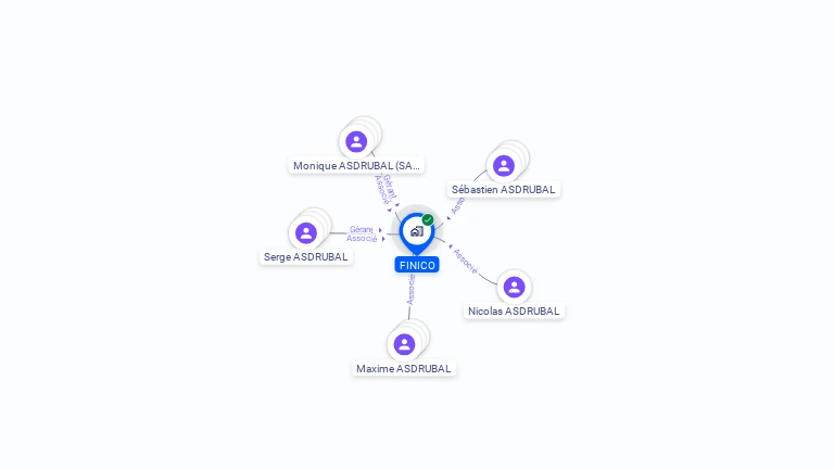 Cartographie gratuite de FINICO
