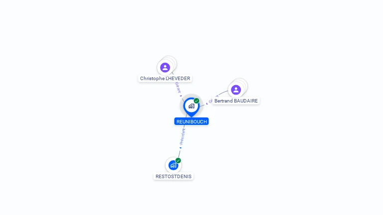 Cartographie gratuite de REUNIBOUCH