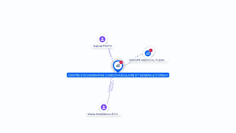 Cartographie gratuite de CENTRE D'ECHOGRAPHIE CARDIOVASCULAIRE ET GENERALE D'ORSAY