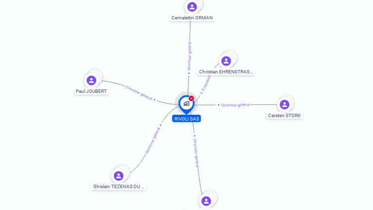 Cartographie gratuite de RIVOLI SAS