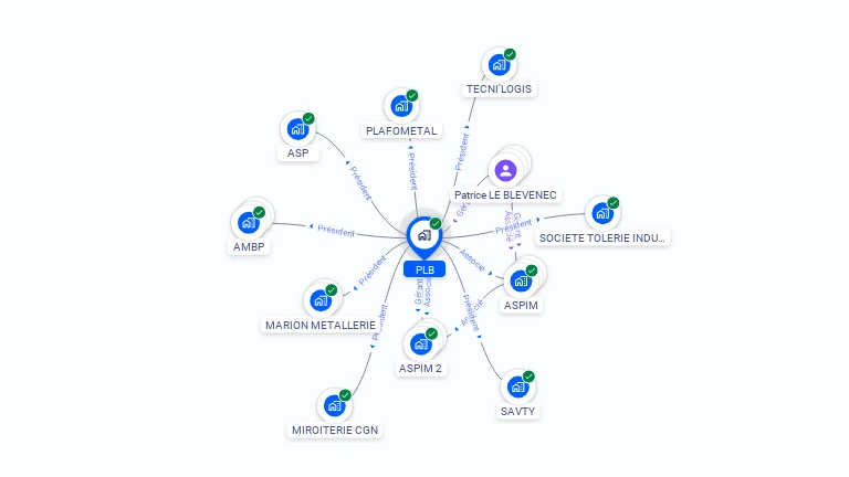 Cartographie gratuite de PLB