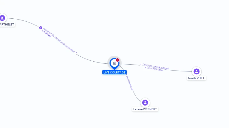 Cartographie gratuite de LIVE COURTAGE